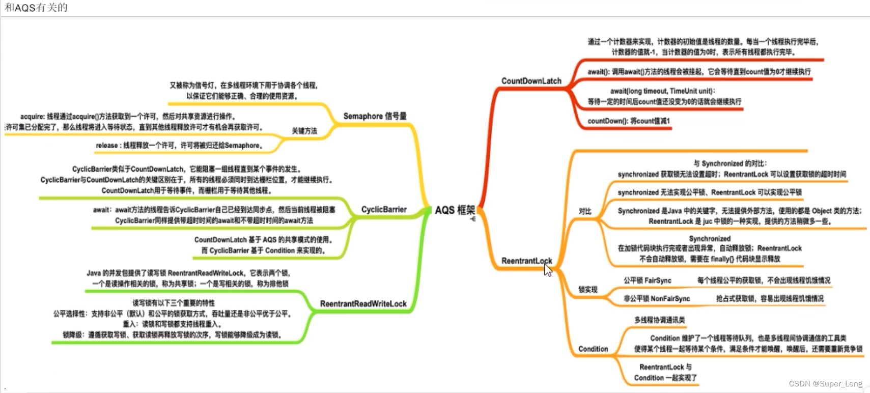Concurrent programming (19) -aqs of JUC