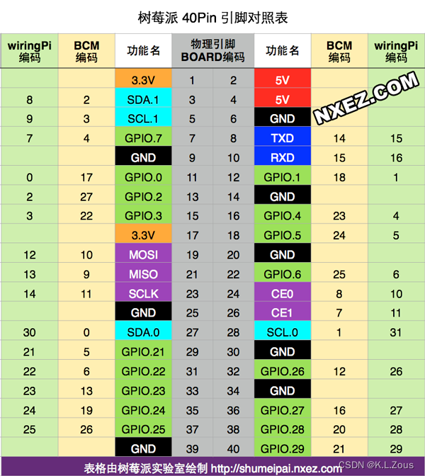 树莓派4B解析PWM