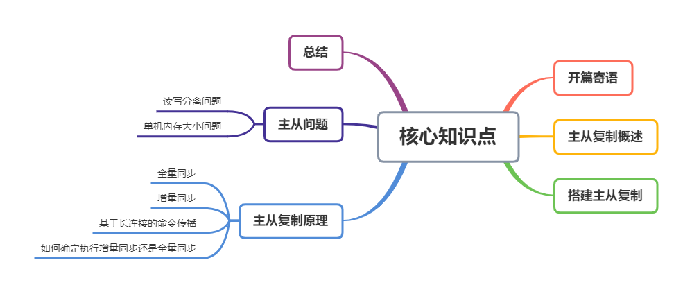 Redis 高可用篇：你管这叫主从架构数据同步原理？