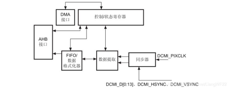  chart 3