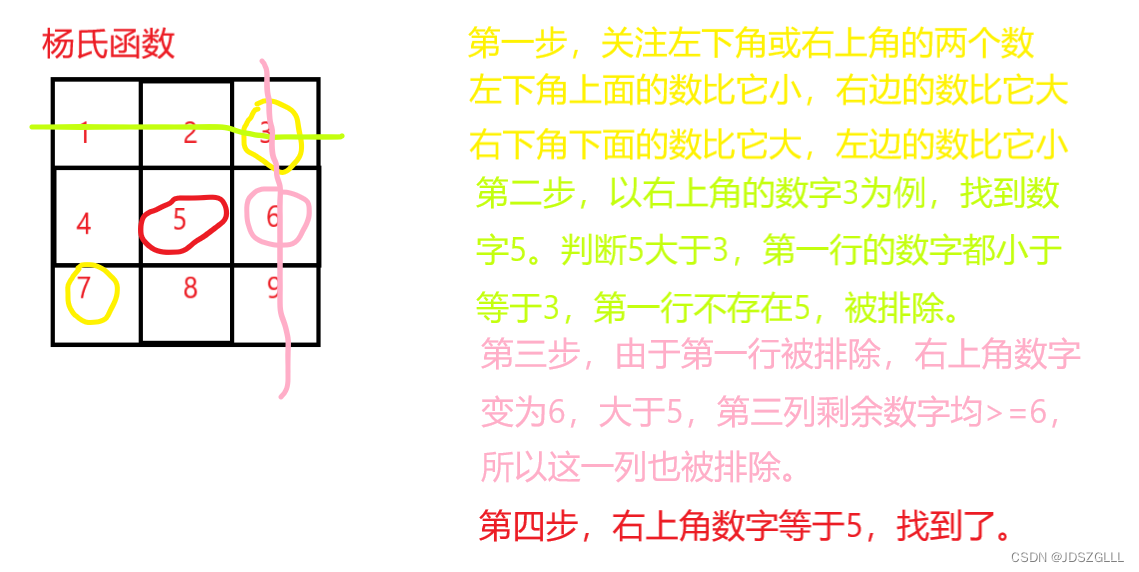 辗转相除、杨氏矩阵和三步翻转