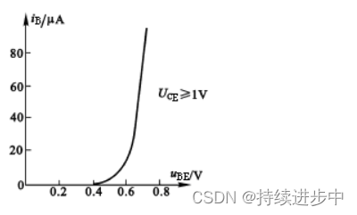 Detailed explanation of the principle of triode series linear voltage stabilizing circuit and Multisim Simulation