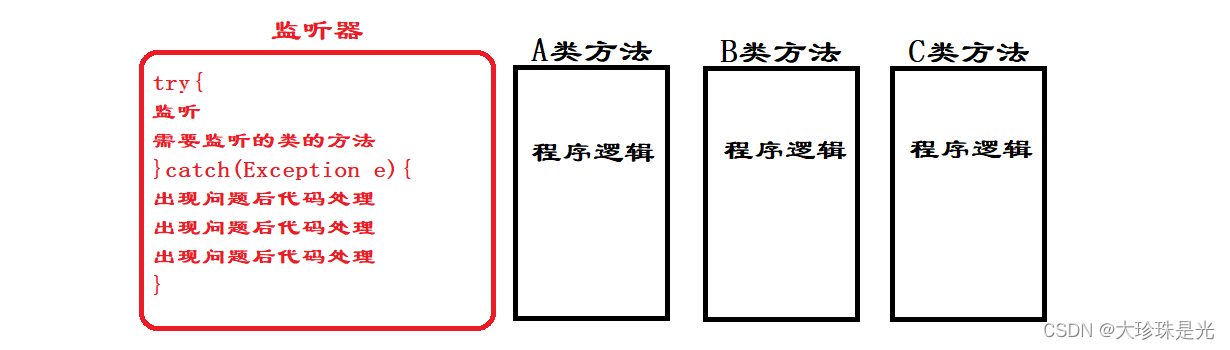 过滤器 监听器