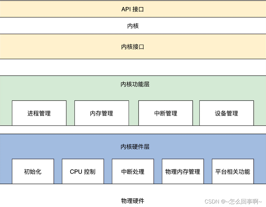内核结构与设计
