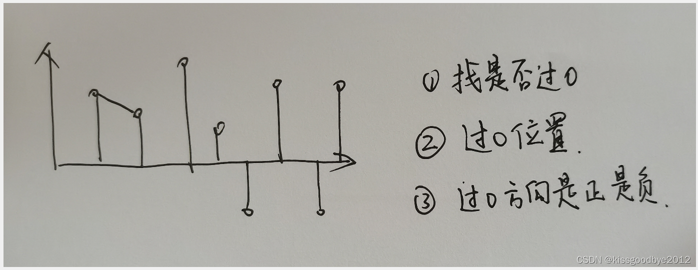 离散数据（数组）的过零位置搜索