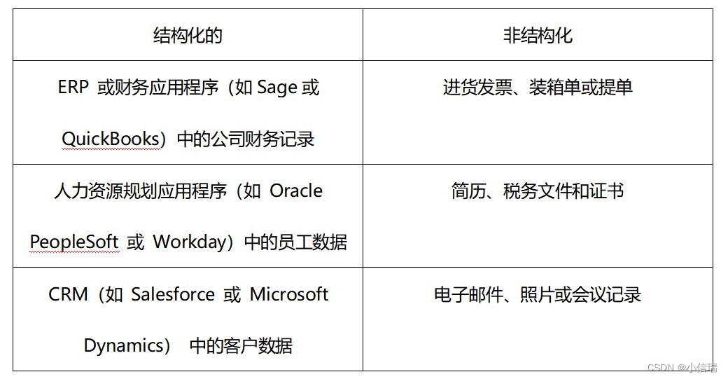 Differences and advantages between enterprise content management (ECM) and document management