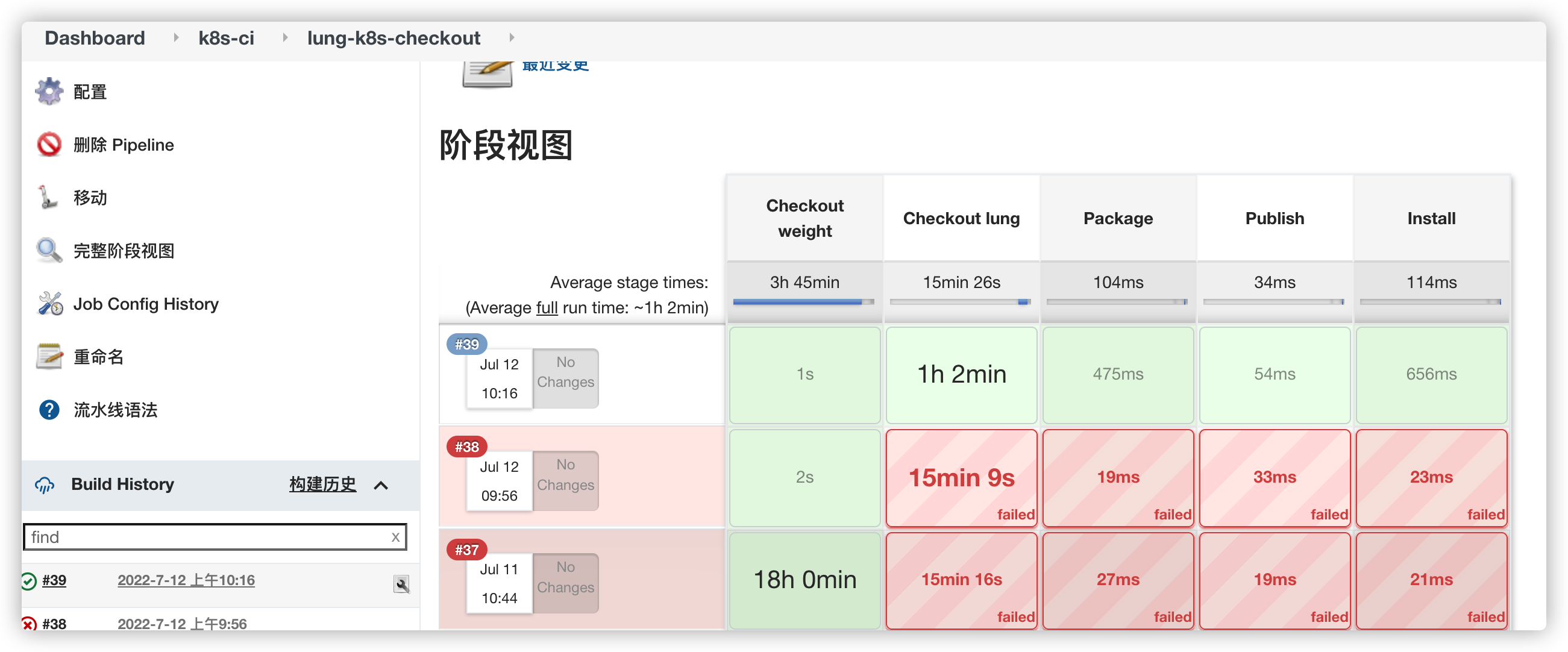 Jenkins pipeline downloads the code to the specified workspace