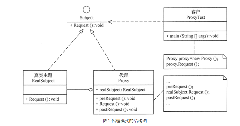 Proxy mode (proxy)