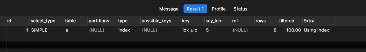 Explain output analysis of MySQL