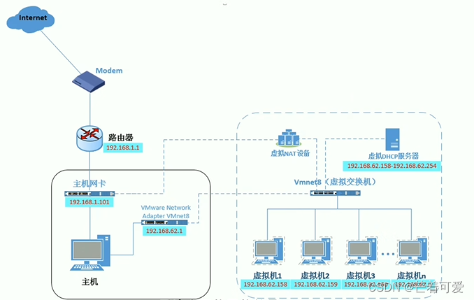 Concept and installation of VMware virtual machine