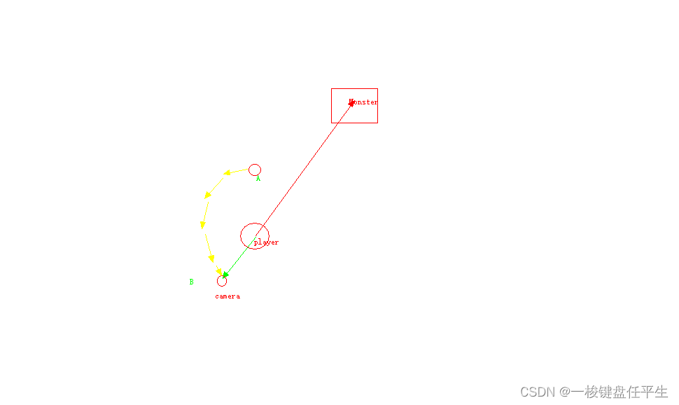 Unity lock the arc motion of the camera around the locked target