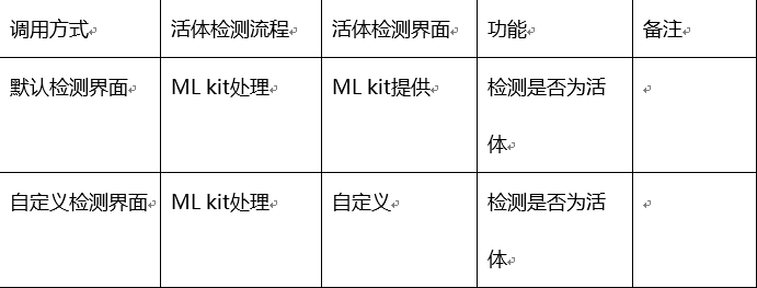 动作活体检测能力，构建安全可靠的支付级“刷脸”体验