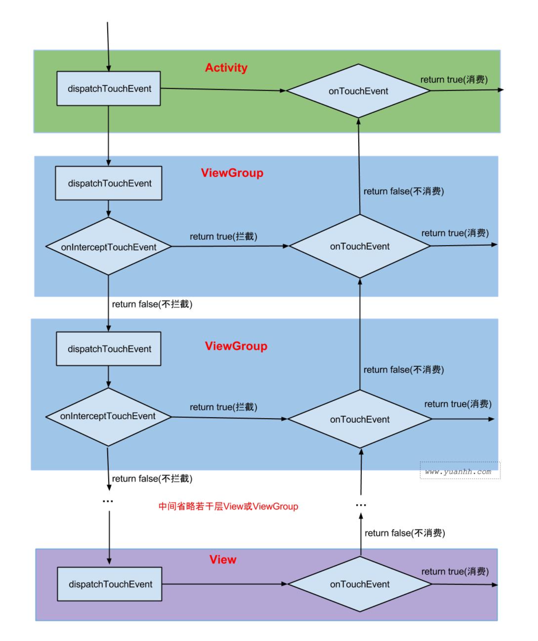 Rewrite dispatchtouchevent to realize the function of playing picture lock