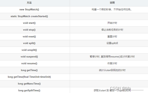 统计代码耗时的一个不常用方法