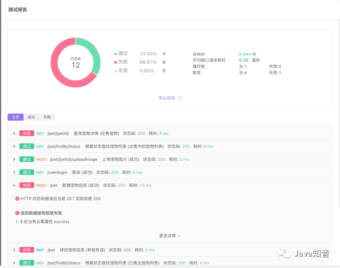 Recommend a development tool that supports data + code generation! yyds