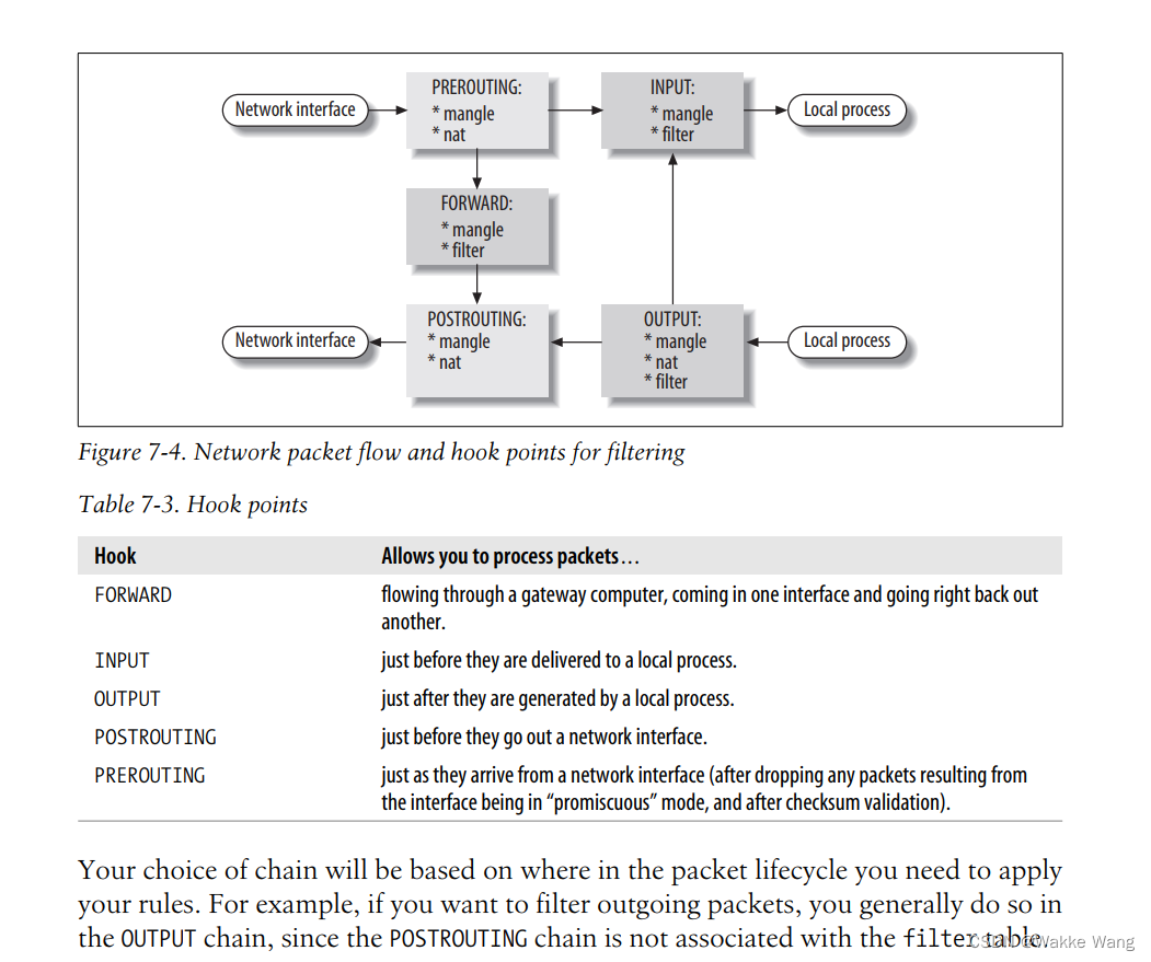 iptables ：chains, target