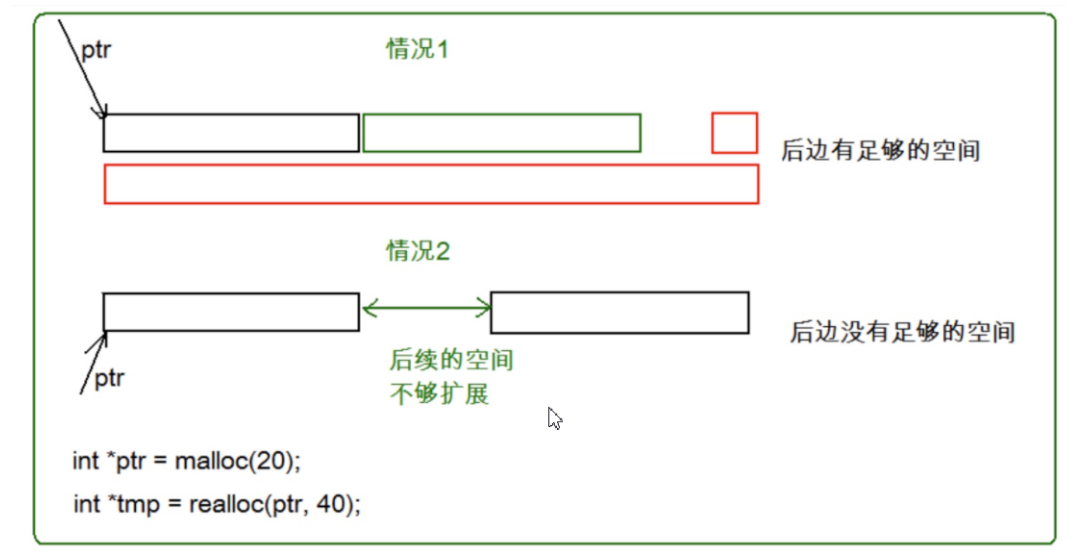 C language dynamic memory management