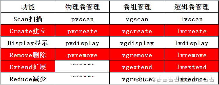 LVM and disk quota