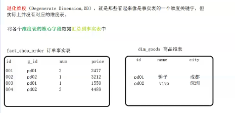review第1遍,220617，数据仓库DWD层，dwb层，视频，