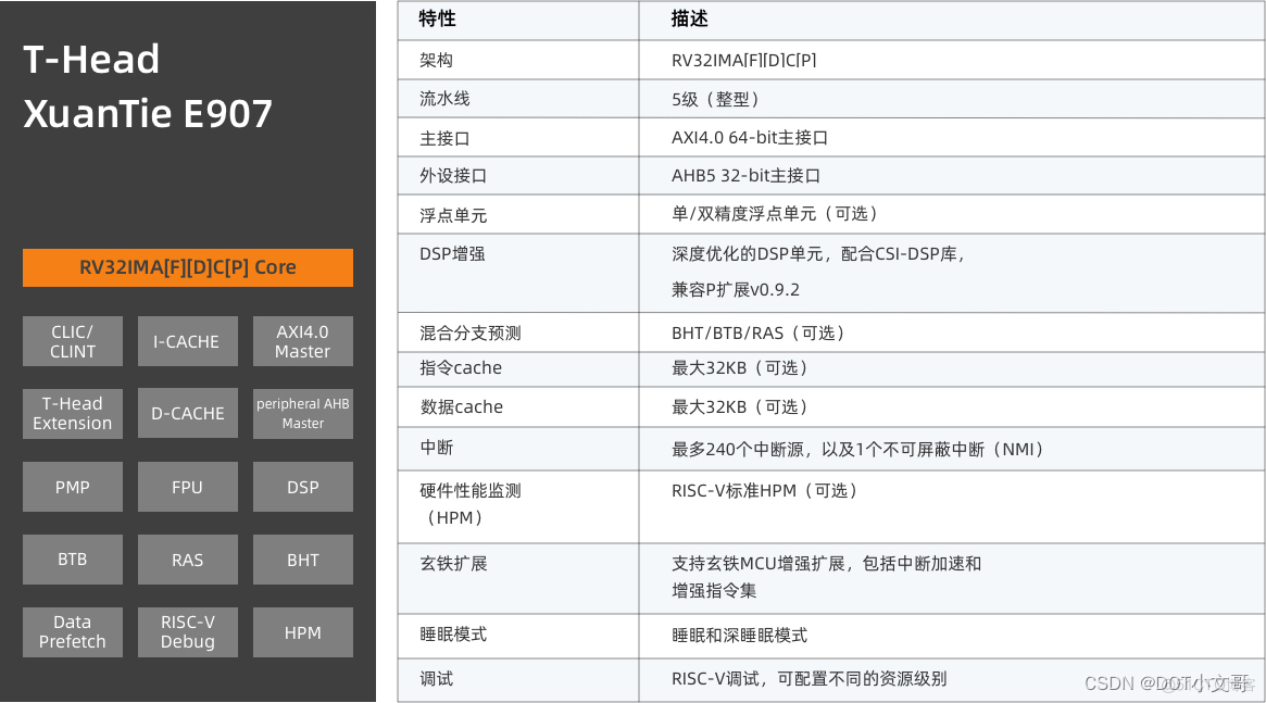 V853开发板硬件资料——RISC-V核E907用户手册