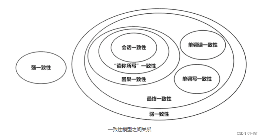 Distributed Base theory