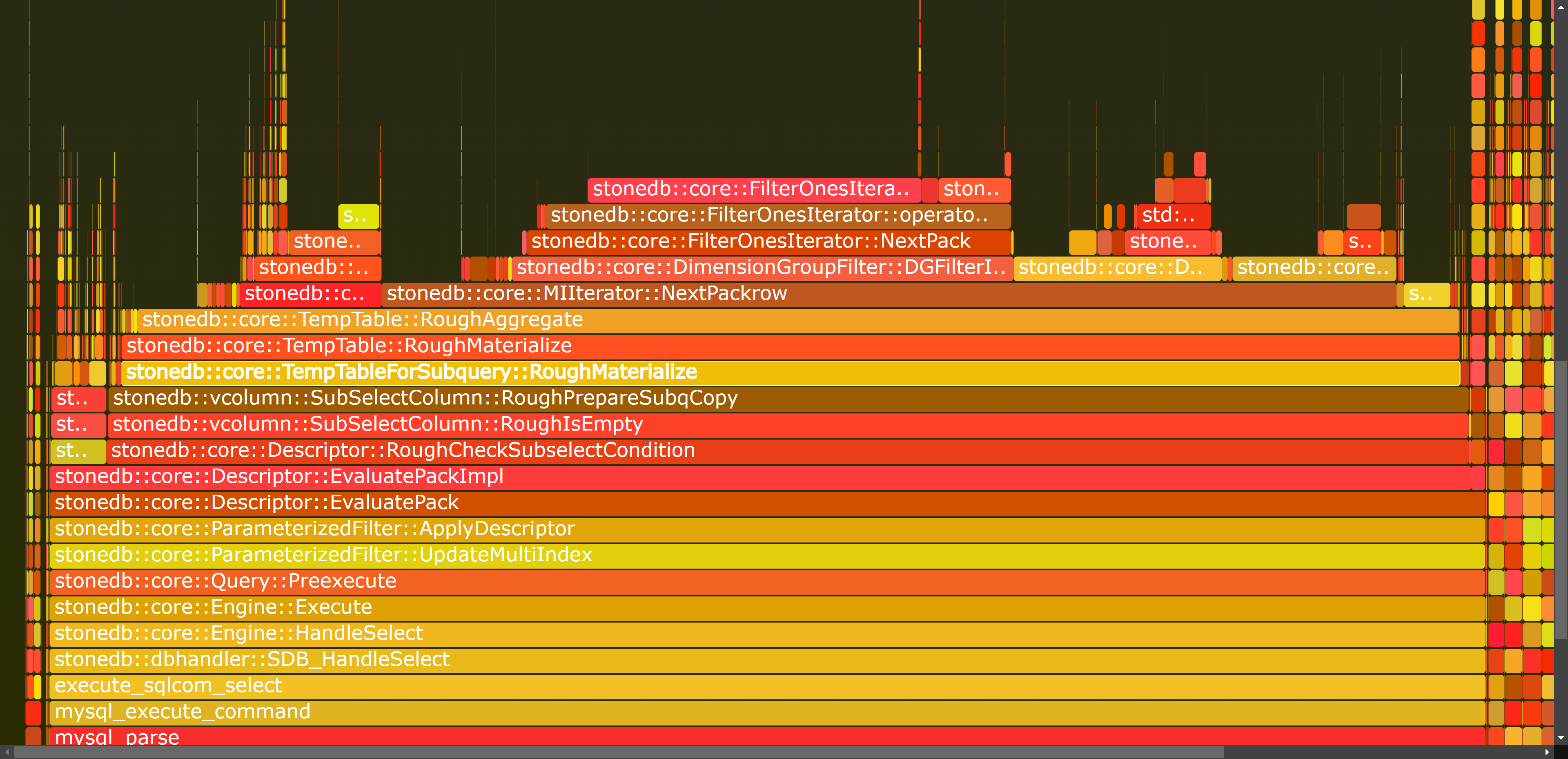 2022-07-15 mysql/stonedb subquery performance analysis findoneinsidepack