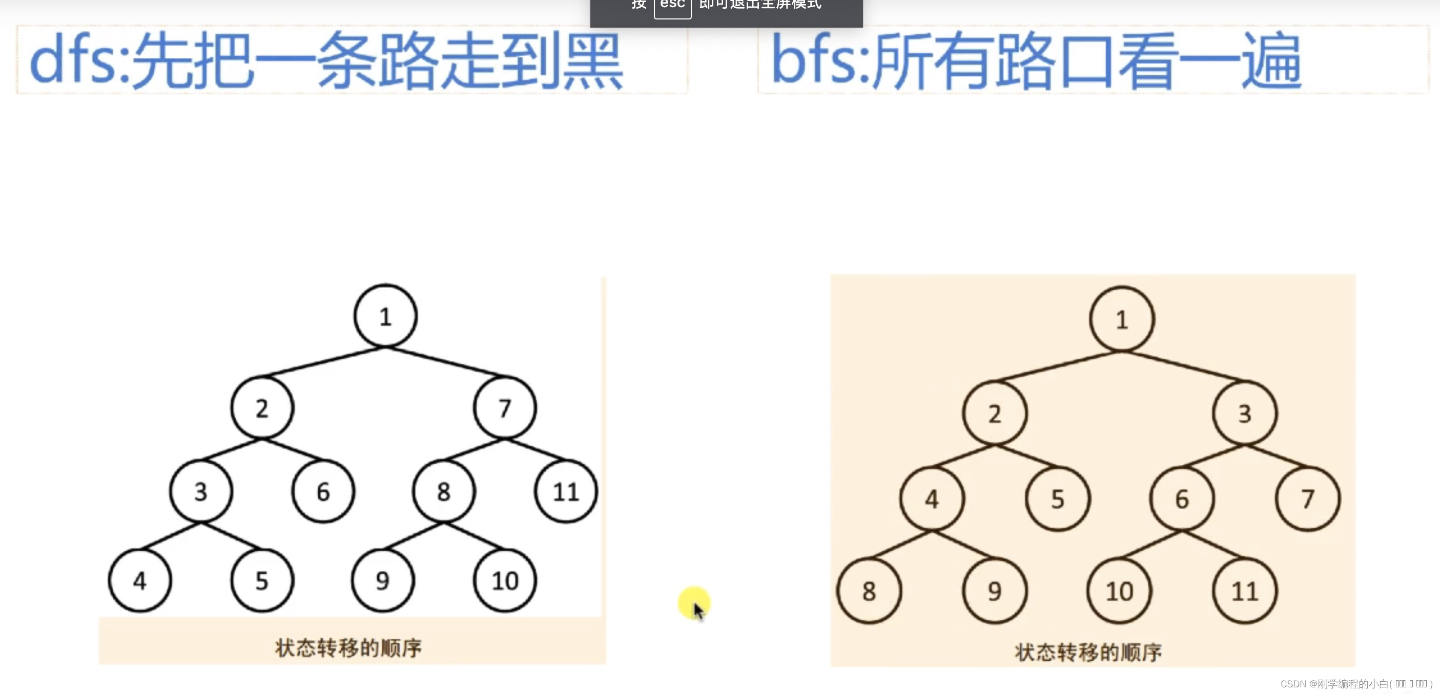 深入递归、深搜dfs、回溯、剪纸学习。