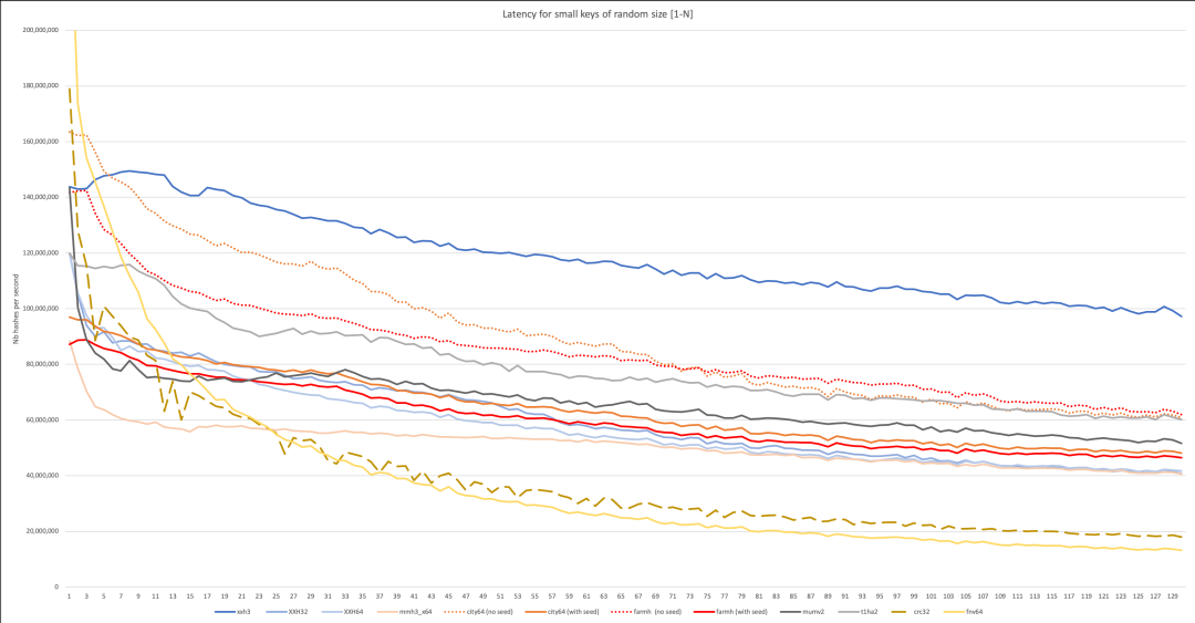 Net question and answer: is there the most efficient way to check large files in C?