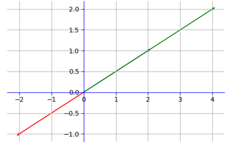 [vector space]