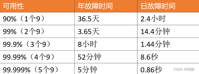 Distributed High availability and high scalability index