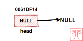2. Linear list with chain storage structure 