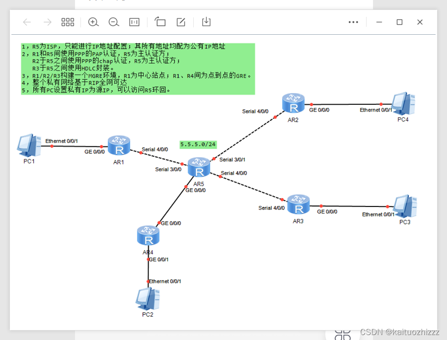 (open shortest path first, OSPF) Experiment 4