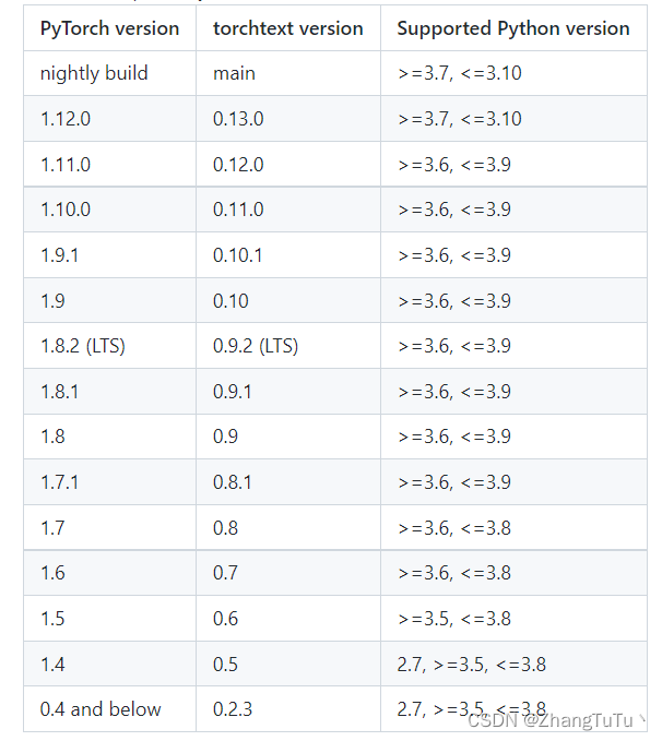 Sorting out and solutions of common problems in pytorch