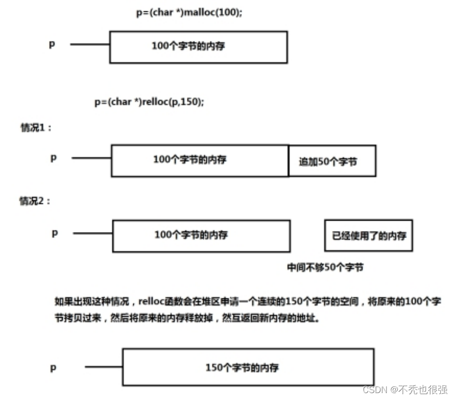 C语言动态分配内存