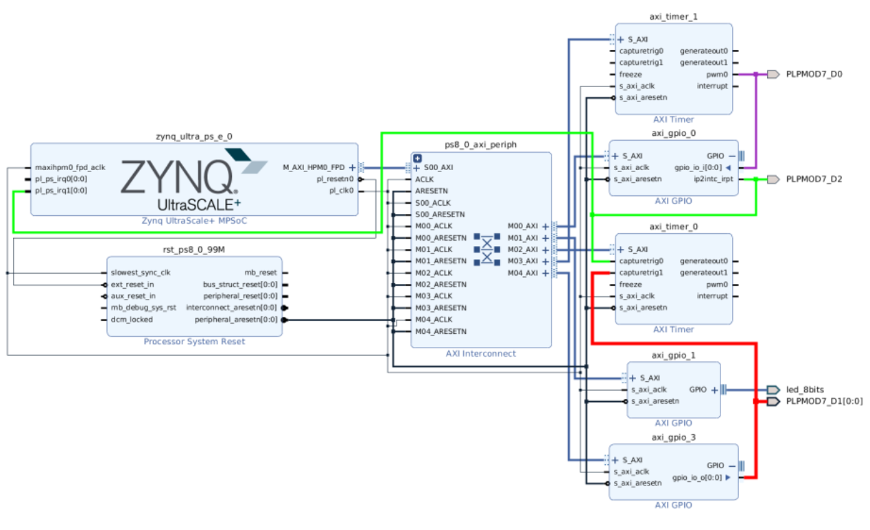 [jailhouse article] specific electronic platform to test the influence of hypervisors on the performance