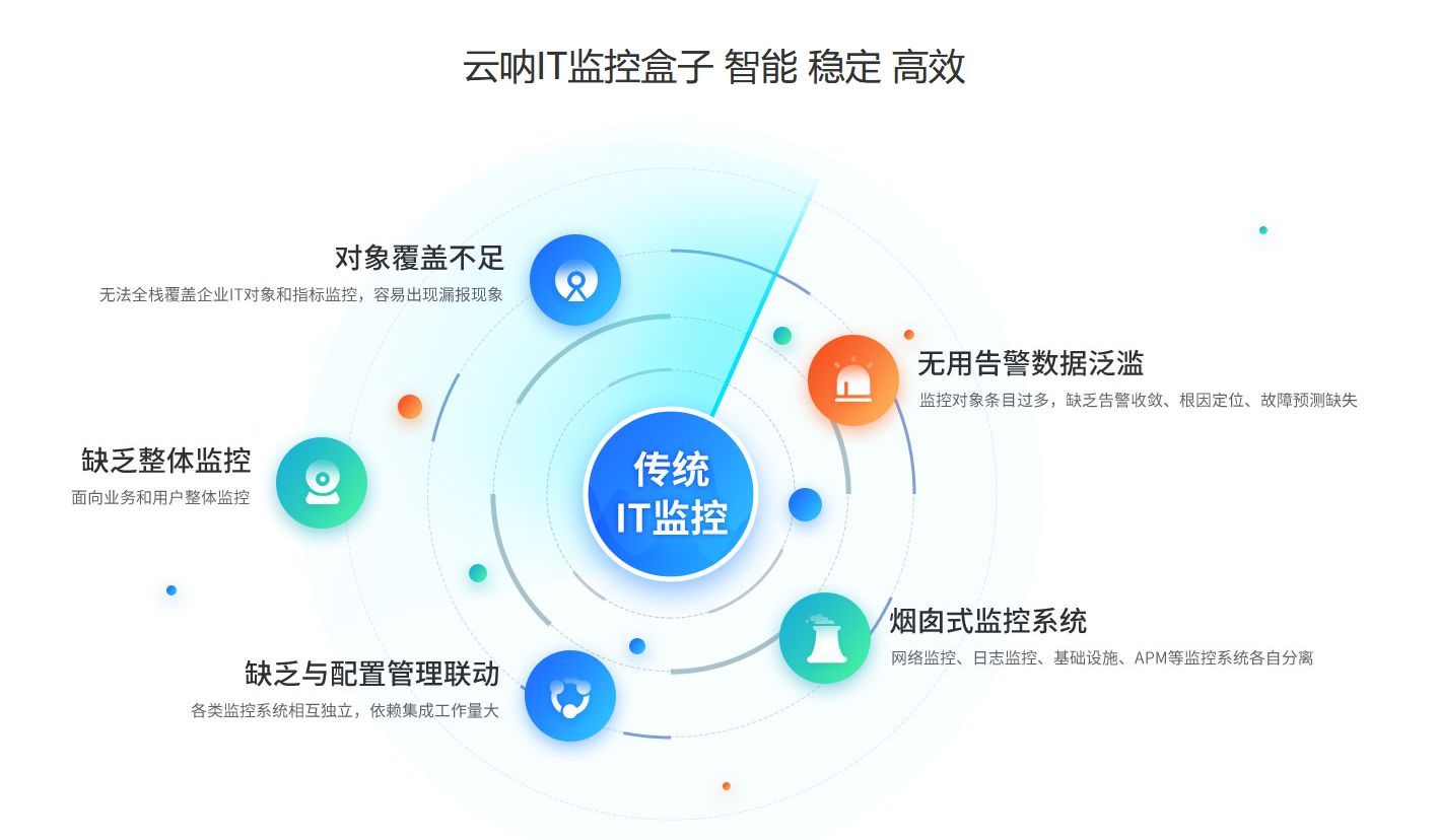 杭州动环监控系统供应商，动环监控设备