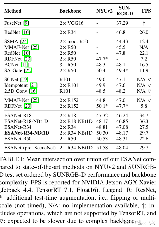 RGB+深度图像 语义分割paper阅读笔记（ICRA2021）