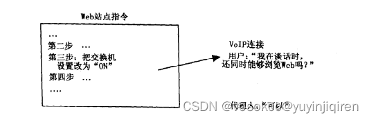 OKCC呼叫中心需要什么技术支持才能实现功能