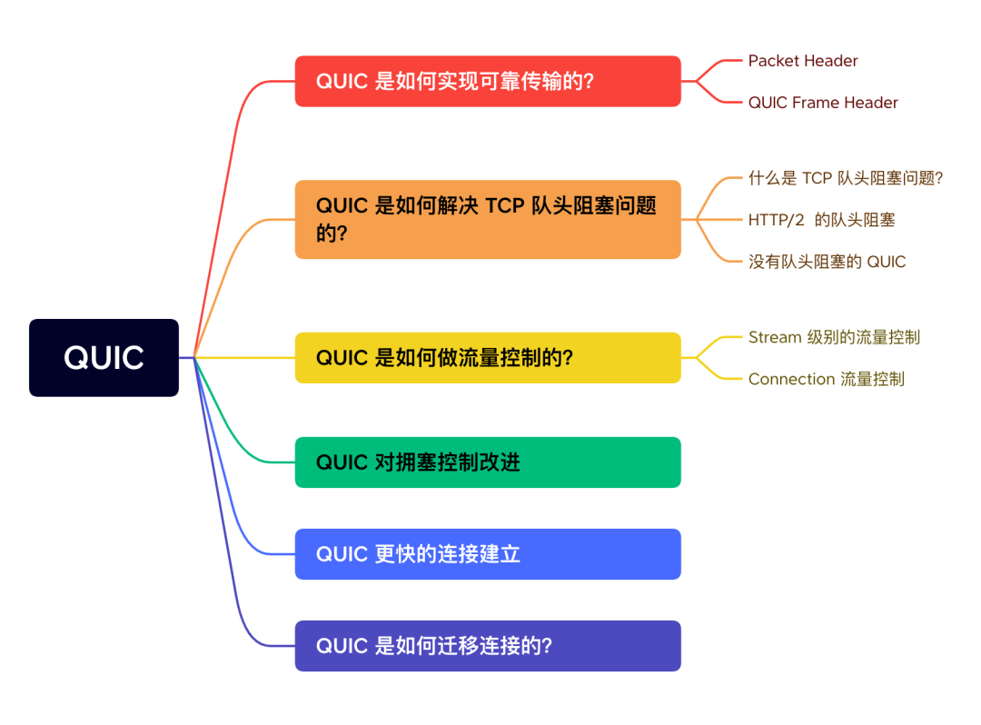 如何用 UDP 实现可靠传输？