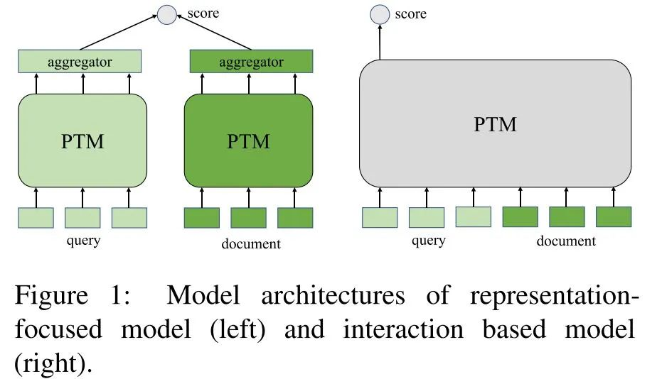 Babang MS Marco! Transformer based hybrid list aware sorting model