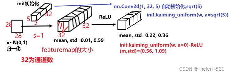 （二）fastai 2019 part2 重点提炼