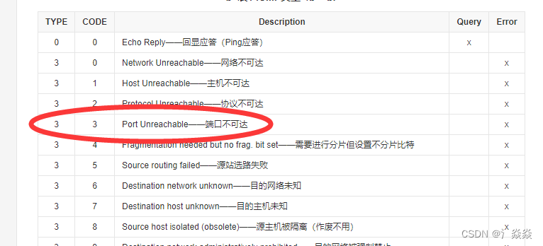 当UDP协议客户端给TCP协议服务器发数据会发生什么