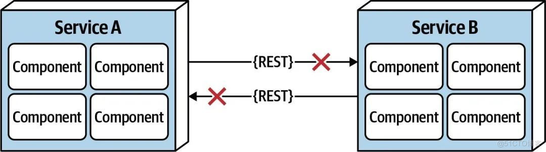 I'll show you 8 Fallacies in software design _ Distributed architecture 