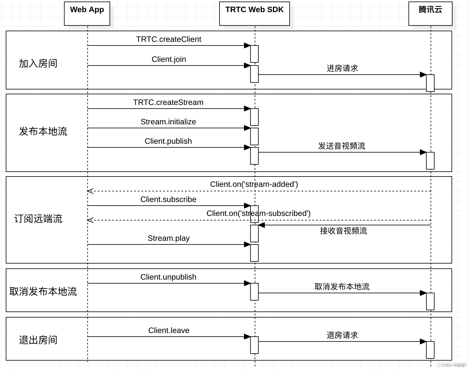  Tencent audio and video service experience _ Official website _05