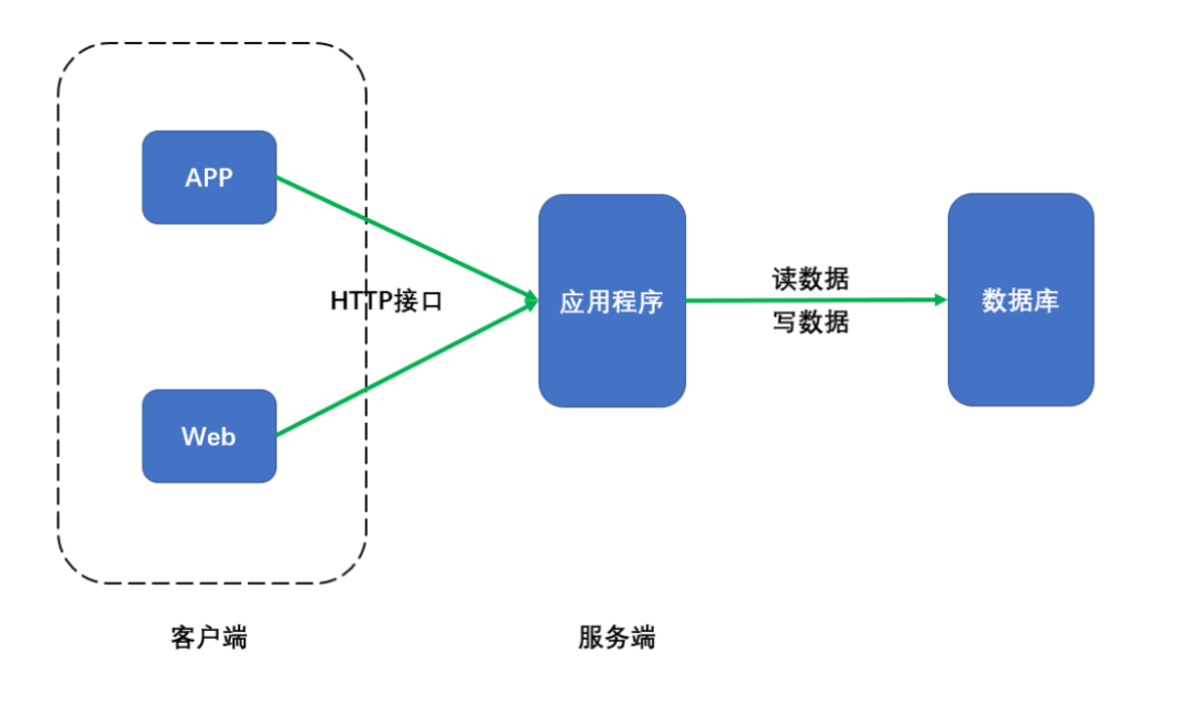 After reading this article, you should thoroughly understand how to do interface testing