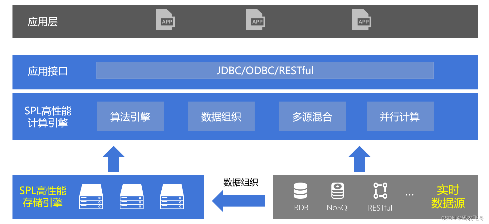 [cloud native] what if SQL (and stored procedures) runs too slowly?