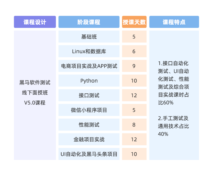 华为员工爆料，这个岗位要开始大量招人了！！！
