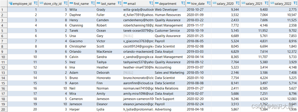 Tutoriel de requête SQL pour la science des données avec mon serveur SQL