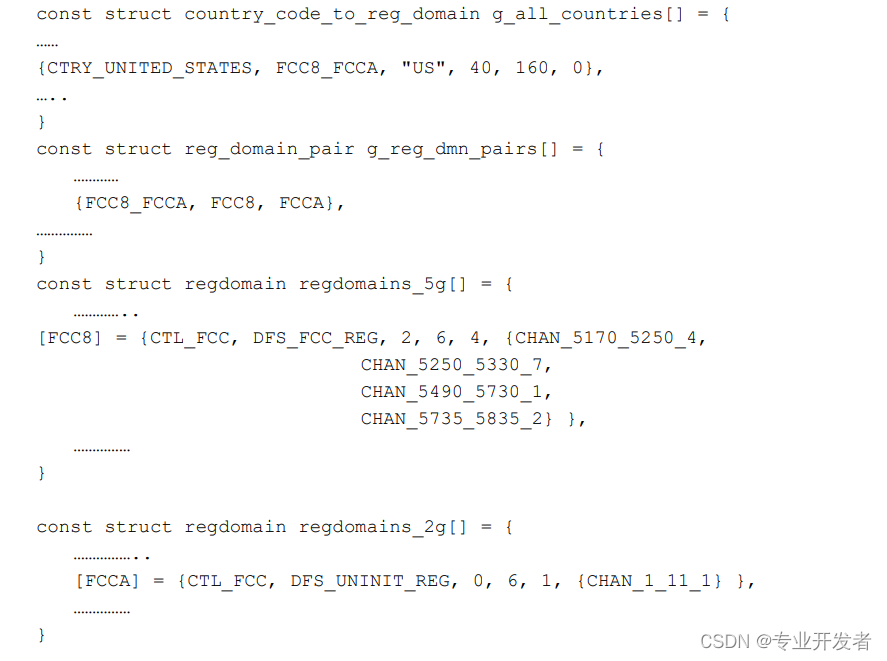 Qualcomm and MTK customized modification method for national WiFi channel