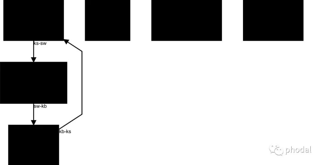 Chart is code: build a new generation of graphics library in a coded way -- feekin